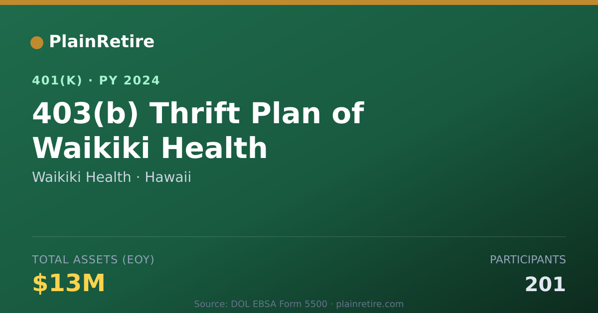 Shareable card for Waikiki Health 401(k) Plan (2024)