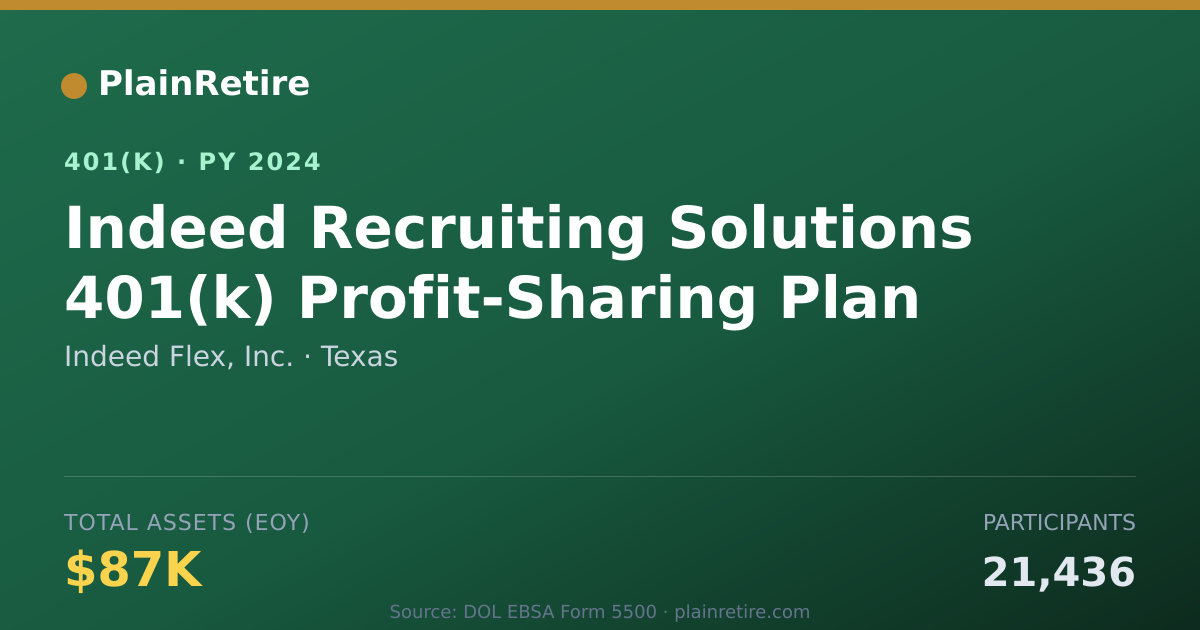 Shareable card for Indeed Flex, Inc. 401(k) Plan (2024)