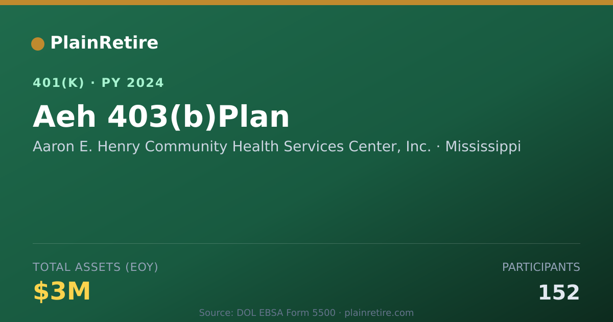 Shareable card for Aaron E. Henry Community Health Services 401(k) Plan (2024)