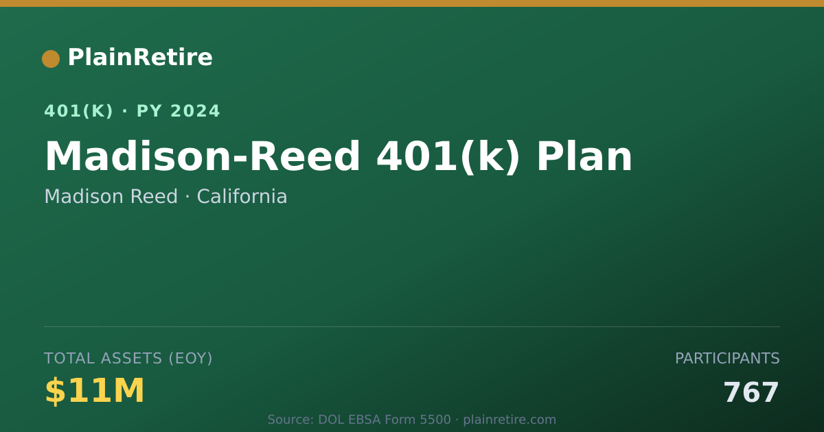 Shareable card for Madison Reed 401(k) Plan (2024)