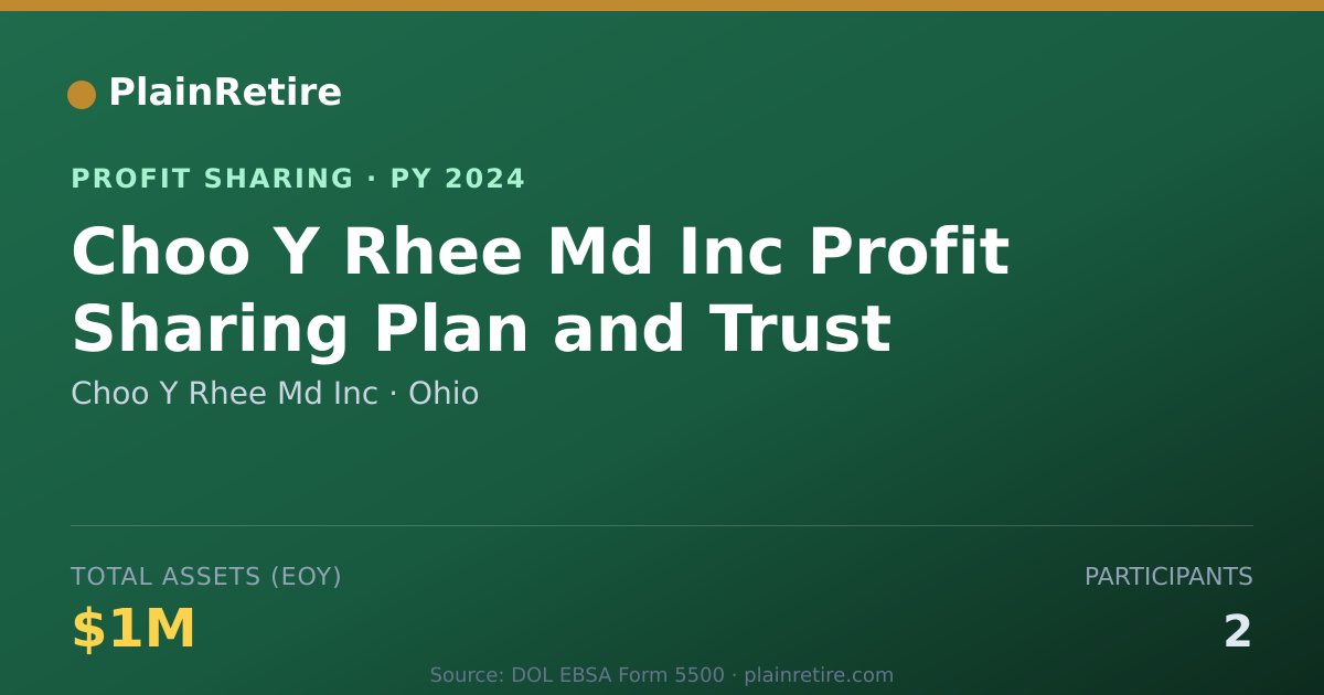 Shareable card for Choo Y Rhee Md Inc Profit Sharing Plan (2024)