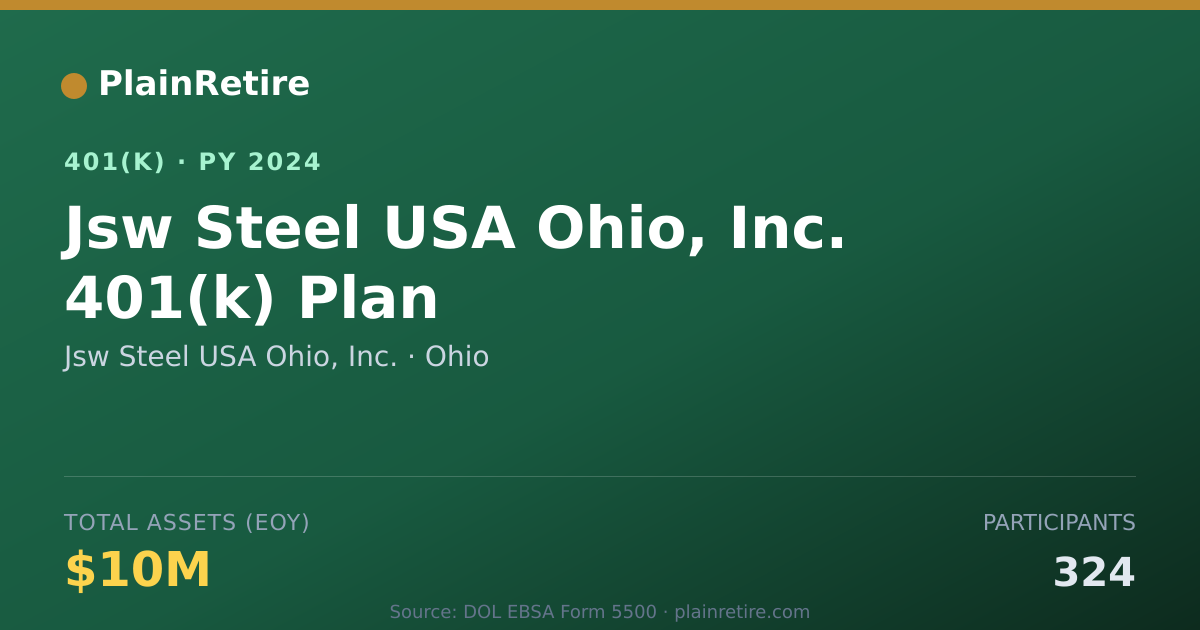 Shareable card for Jsw Steel USA Ohio, Inc. 401(k) Plan (2024)