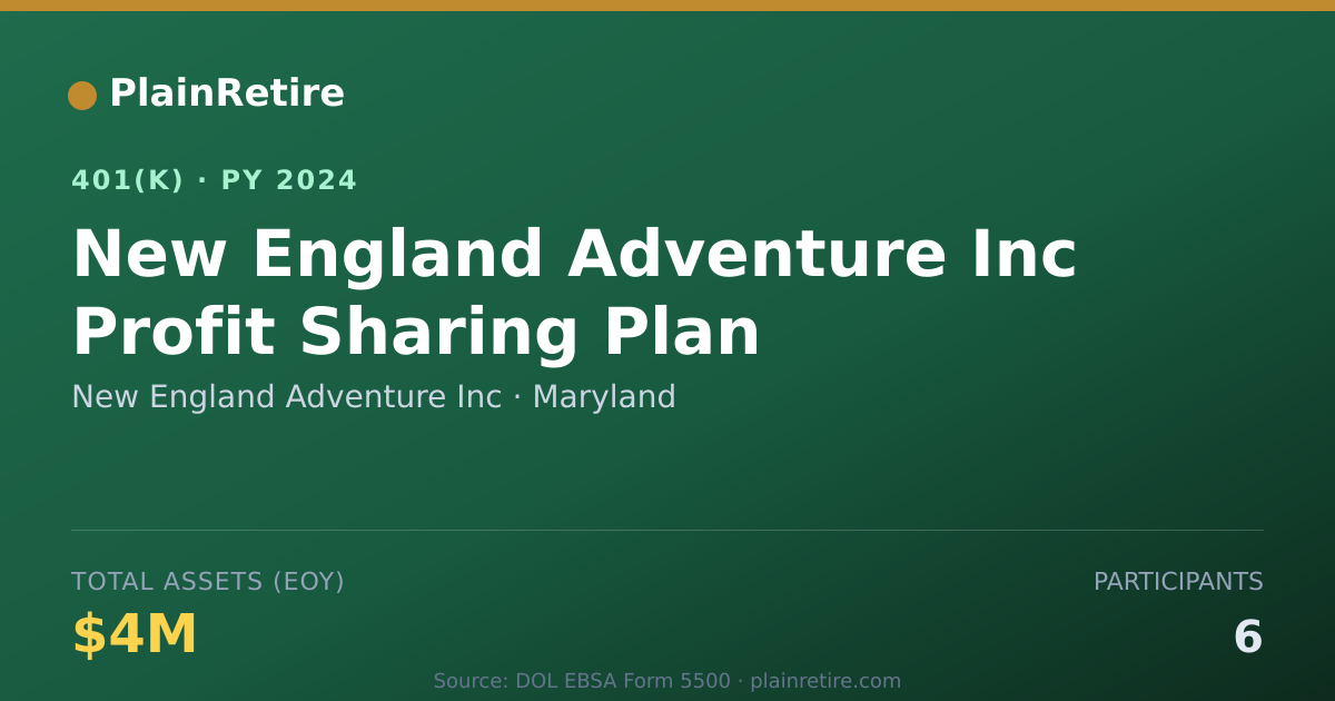 Shareable card for New England Adventure Inc 401(k) Plan (2024)