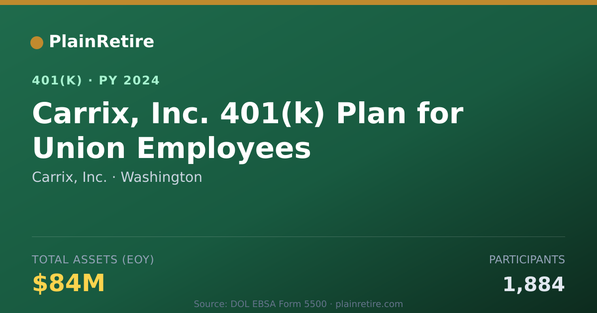Shareable card for Carrix, Inc. 401(k) Plan (2024)