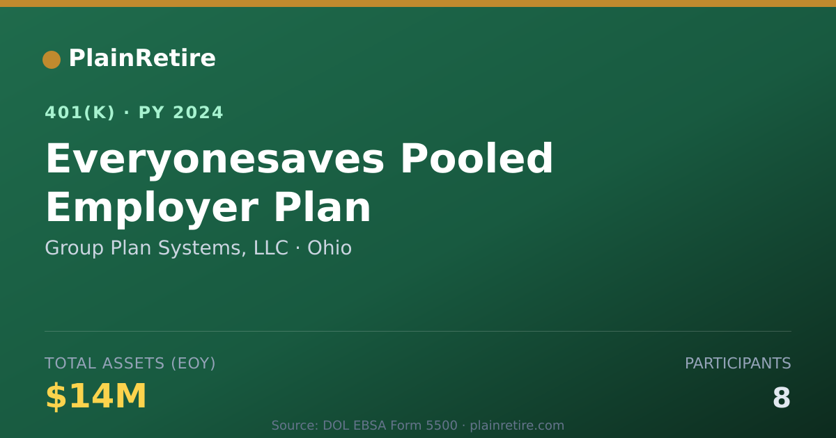 Shareable card for Group Plan Systems, LLC 401(k) Plan (2024)