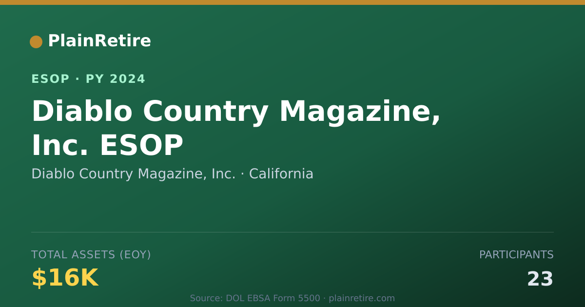 Shareable card for Diablo Country Magazine, Inc. ESOP (2024)