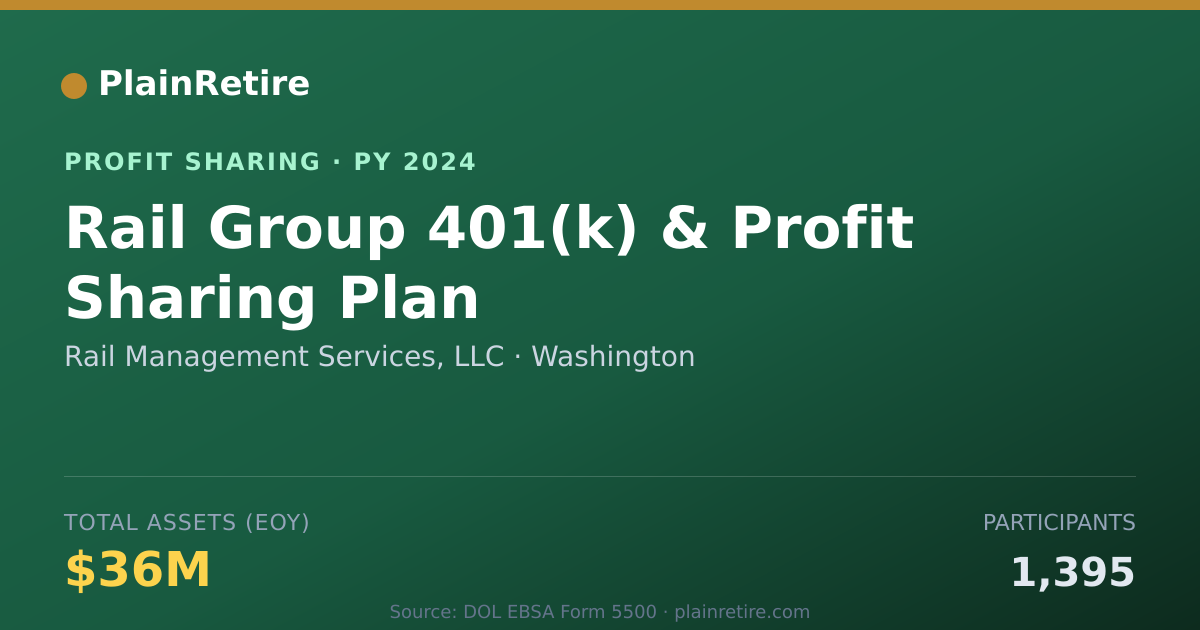 Shareable card for Rail Management Services, LLC Profit Sharing Plan (2024)