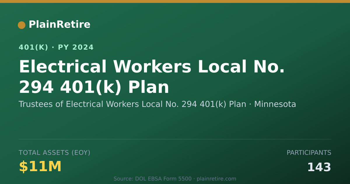 Shareable card for Trustees of Electrical Workers Local No. 401(k) Plan (2024)