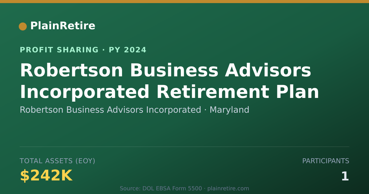 Shareable card for Robertson Business Advisors Incor Profit Sharing Plan (2024)