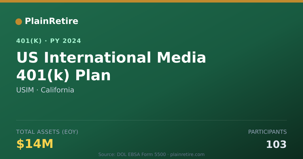 Shareable card for USIM 401(k) Plan (2024)