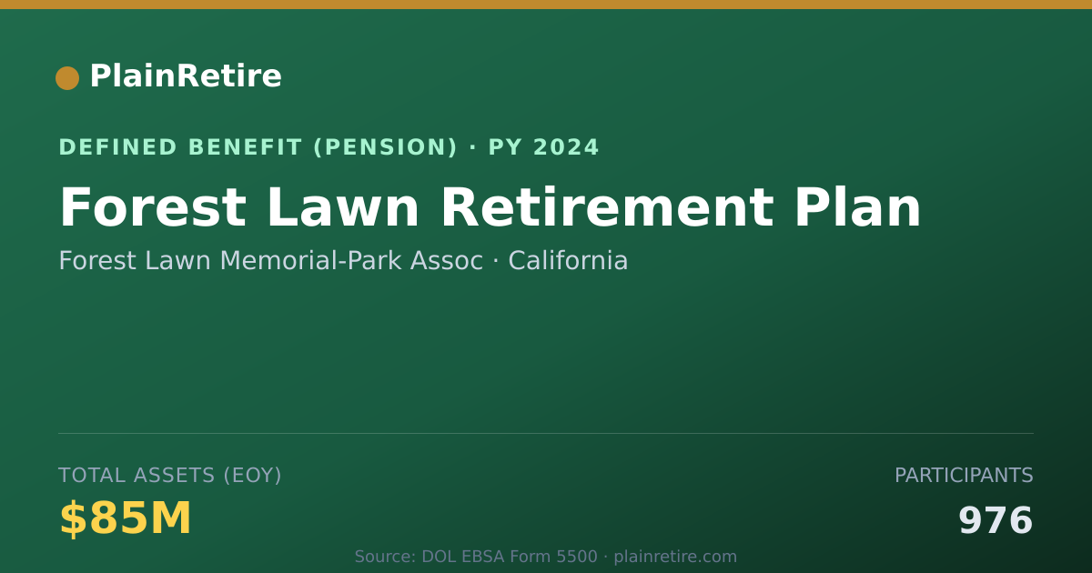 Shareable card for Forest Lawn Memorial-Park Assoc Pension Plan (2024)