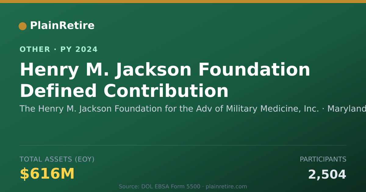 Shareable card for The Henry M. Jackson Foundation for t Retirement Plan (2024)