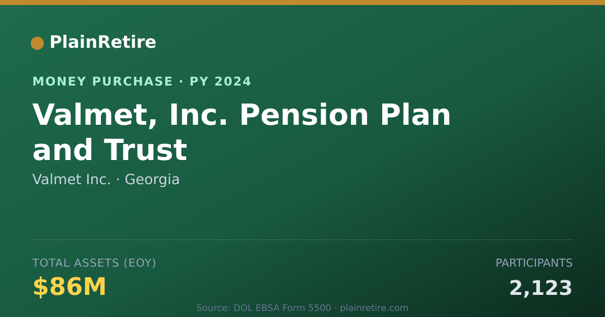 Shareable card for Valmet Inc. Money Purchase Plan (2024)