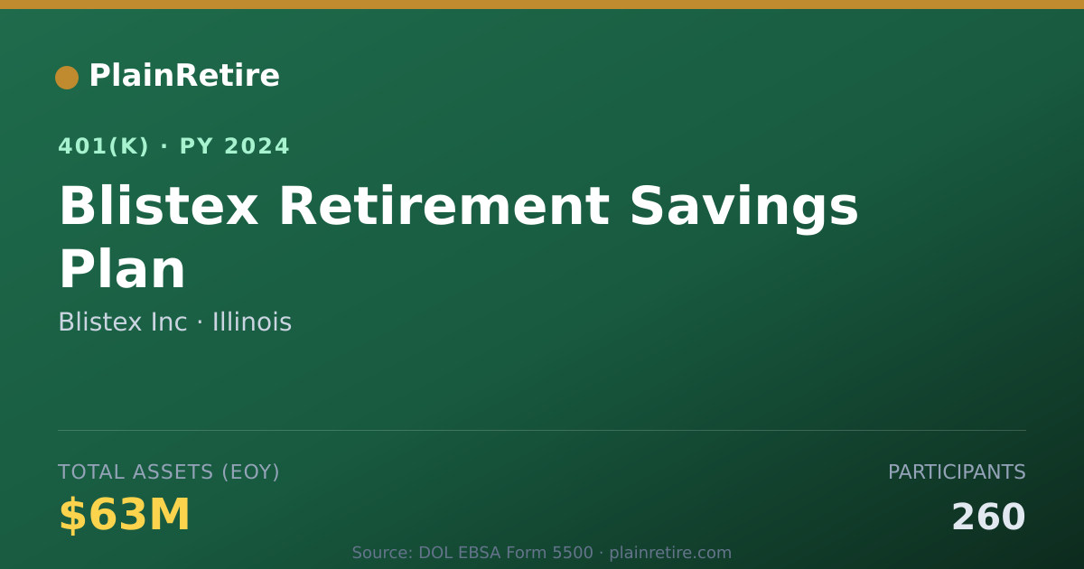 Shareable card for Blistex Inc 401(k) Plan (2024)