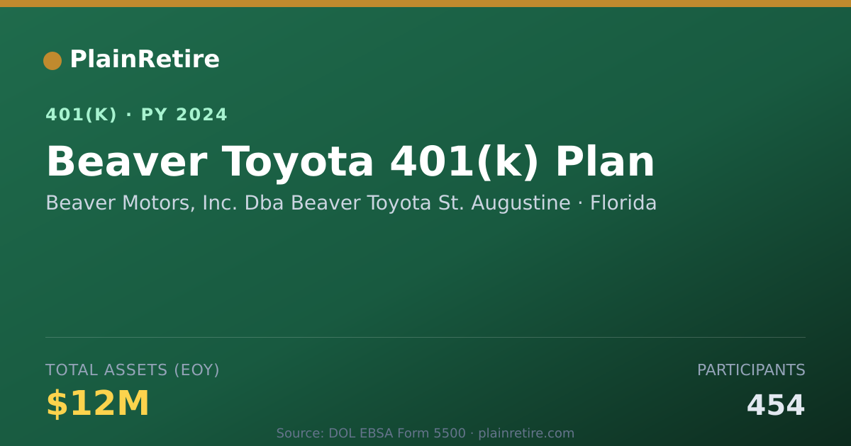 Shareable card for Beaver Motors, Inc. Dba Beaver Toyota St. 401(k) Plan (2024)
