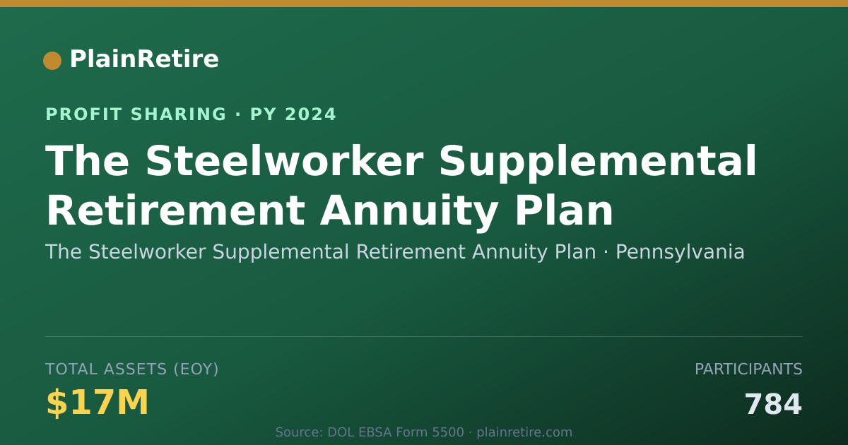 Shareable card for The Steelworker Supplemental Reti Profit Sharing Plan (2024)