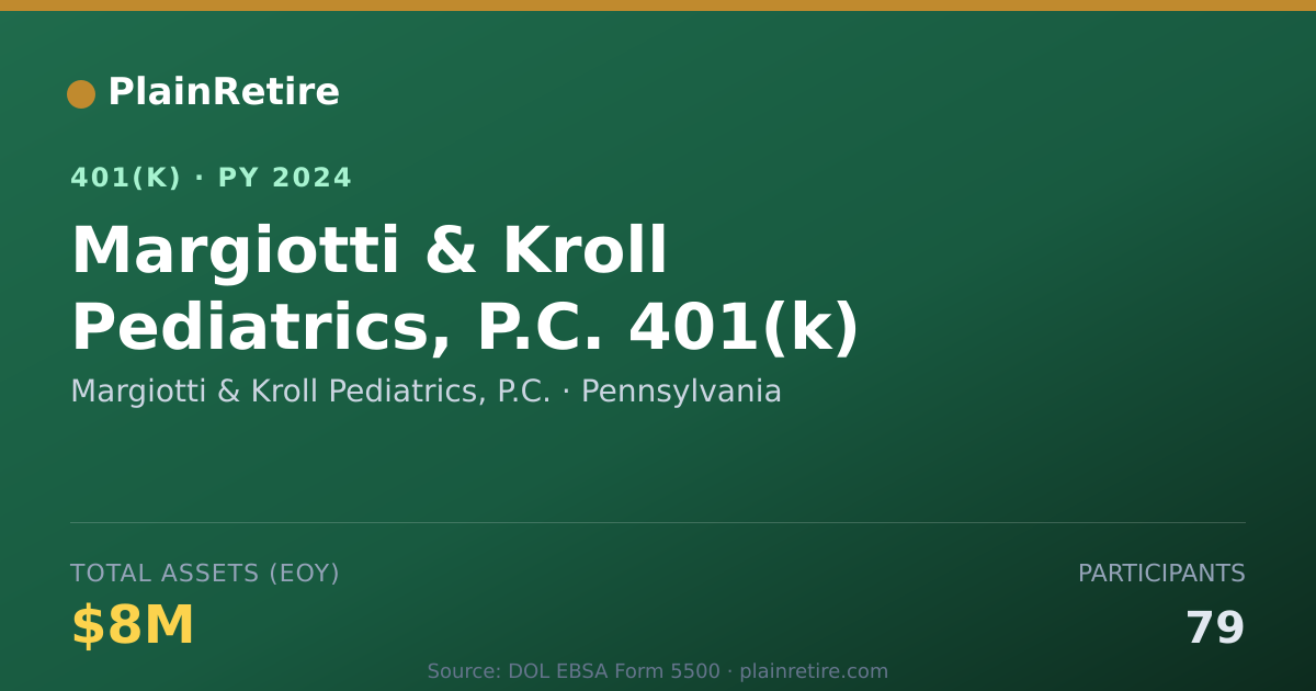 Shareable card for Margiotti & Kroll Pediatrics, P.C. 401(k) Plan (2024)