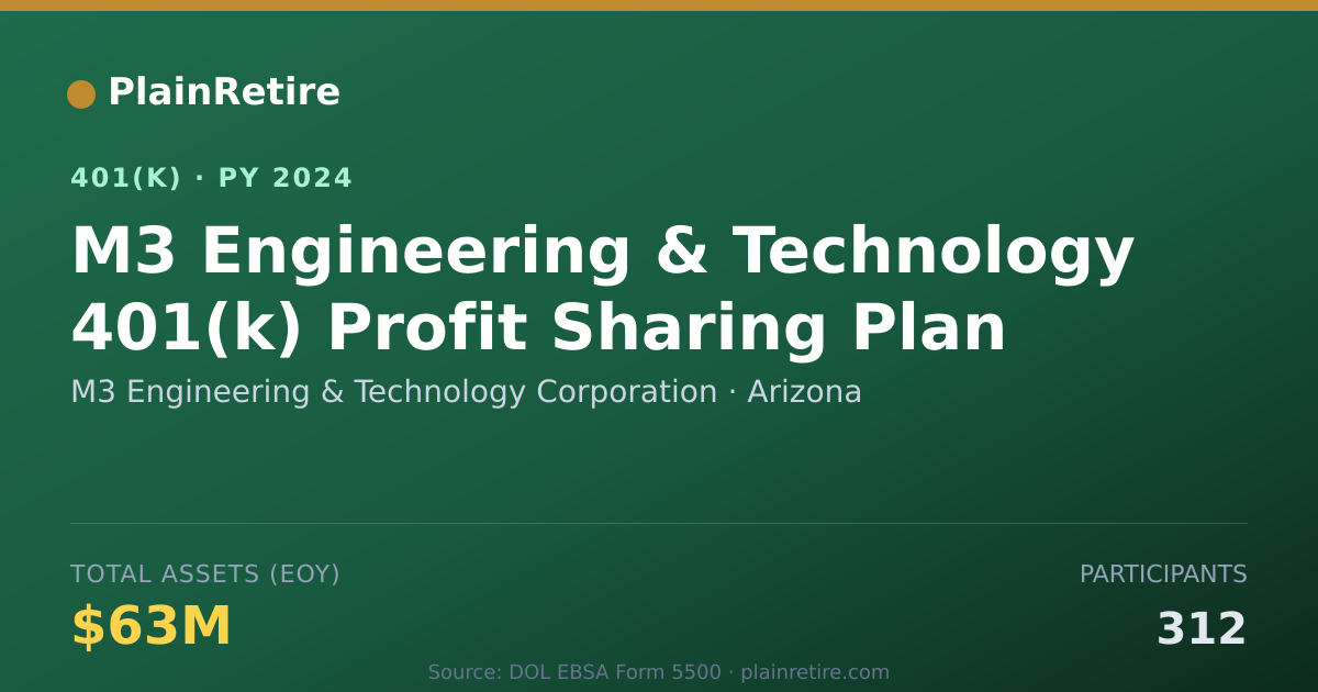 Shareable card for M3 Engineering & Technology Corporation 401(k) Plan (2024)