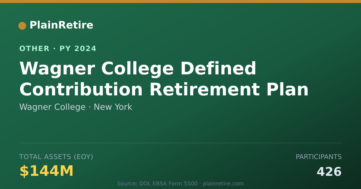 Shareable card for Wagner College Retirement Plan (2024)