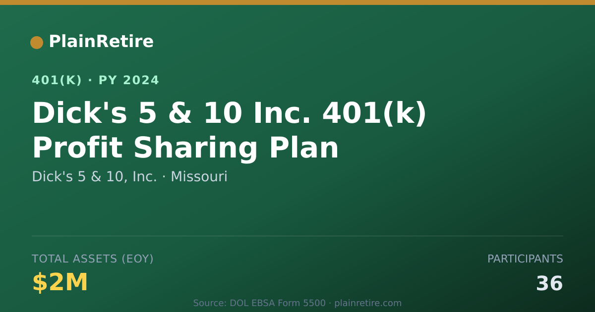 Shareable card for Dick's 5 & 10, Inc. 401(k) Plan (2024)