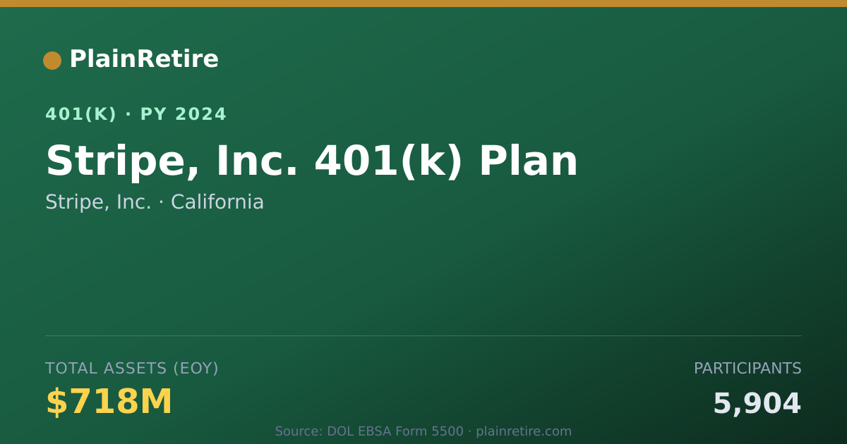 Shareable card for Stripe, Inc. 401(k) Plan (2024)
