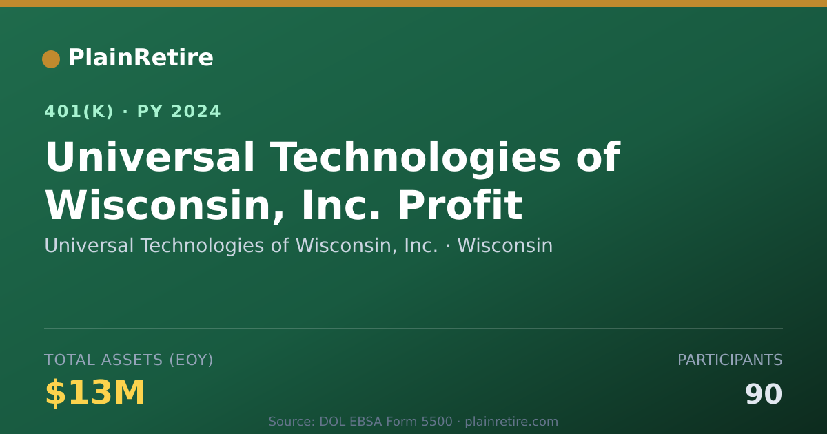 Shareable card for Universal Technologies of Wisconsin, Inc. 401(k) Plan (2024)
