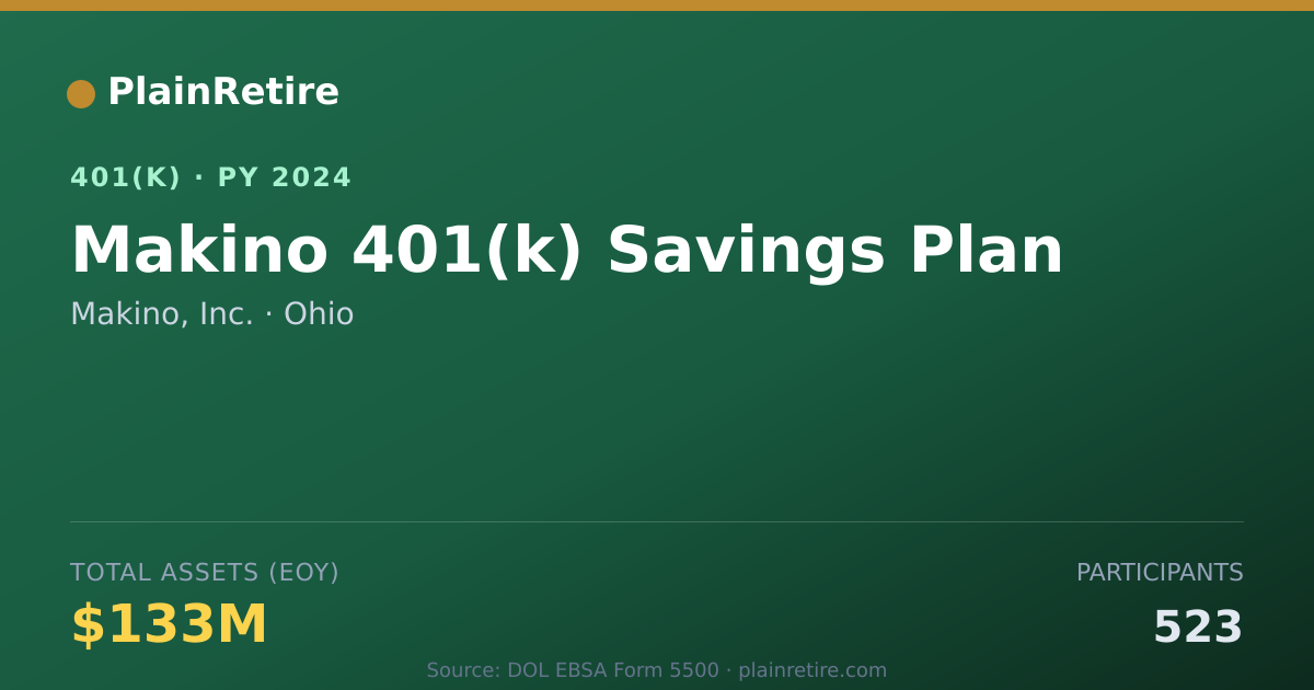 Shareable card for Makino, Inc. 401(k) Plan (2024)