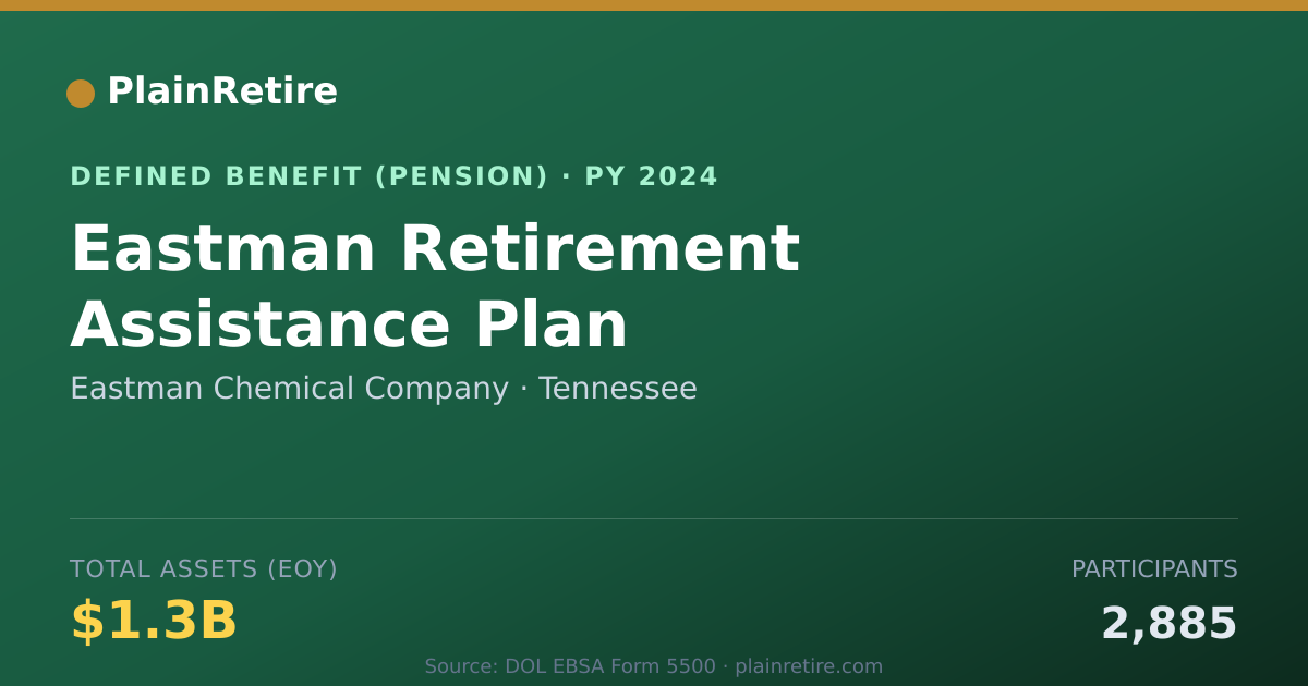 Shareable card for Eastman Chemical Company Pension Plan (2024)