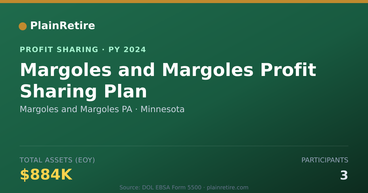 Shareable card for Margoles and Margoles PA Profit Sharing Plan (2024)