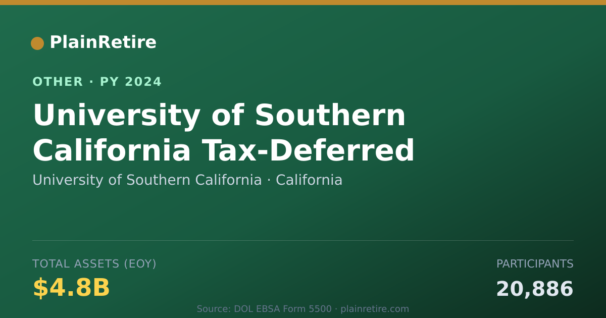 Shareable card for University of Southern California Retirement Plan (2024)