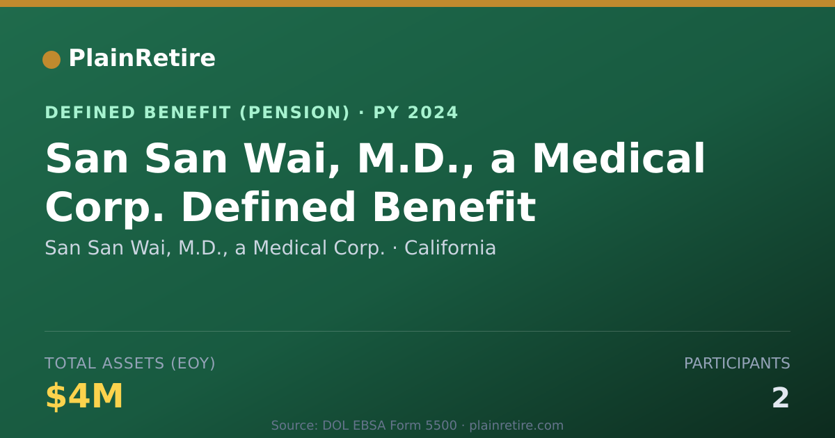 Shareable card for San San Wai, M.D., a Medical Corp. Pension Plan (2024)