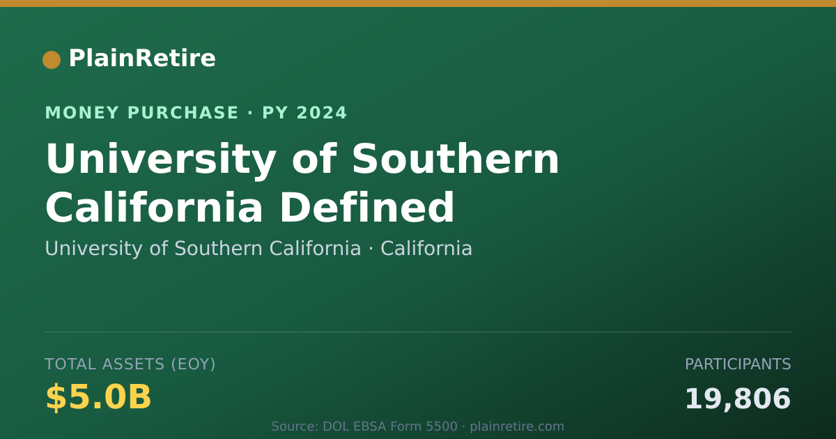 Shareable card for University of Southern California Money Purchase Plan (2024)