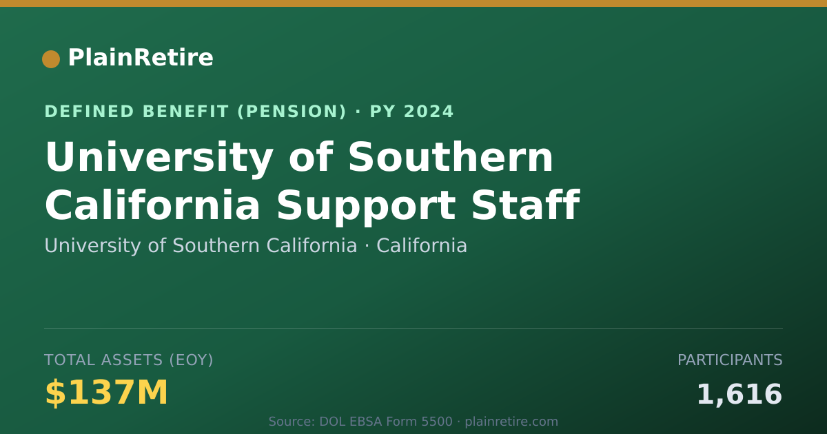 Shareable card for University of Southern California Pension Plan (2024)