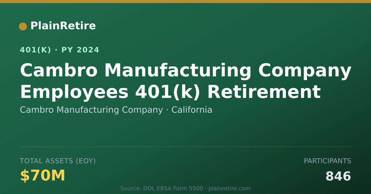 Shareable card for Cambro Manufacturing Company 401(k) Plan (2024)