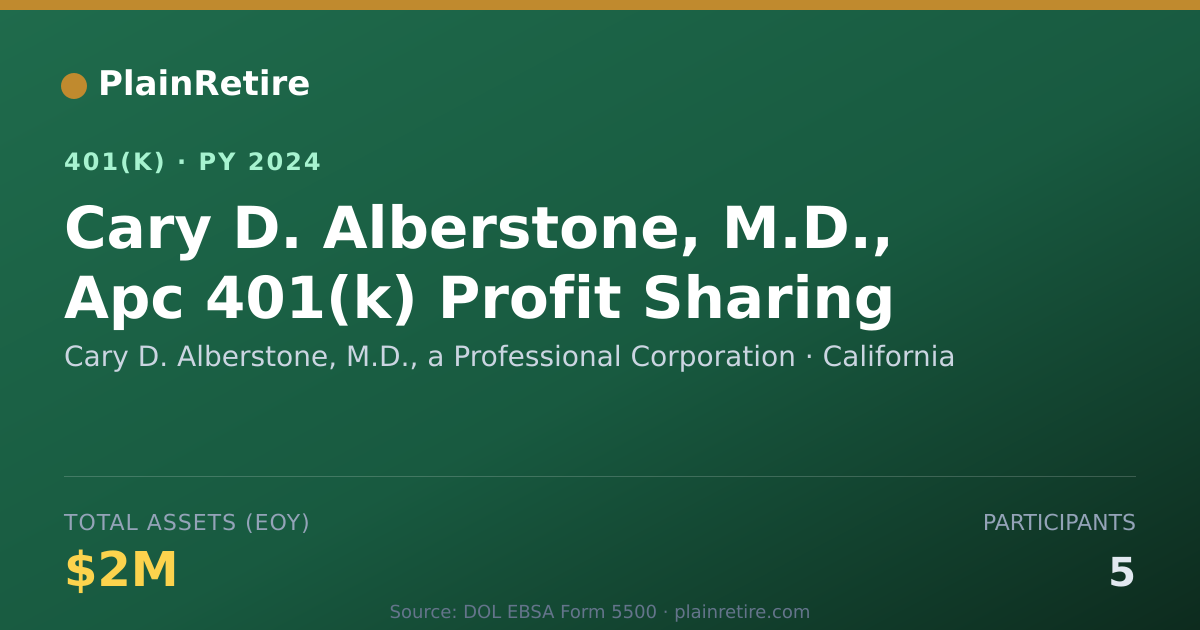 Shareable card for Cary D. Alberstone, M.D., a Professional 401(k) Plan (2024)