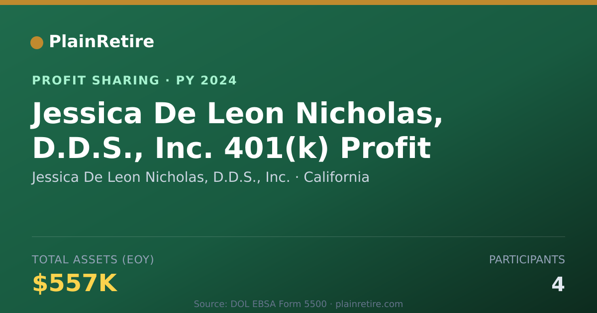 Shareable card for Jessica De Leon Nicholas, D.D.S., Profit Sharing Plan (2024)