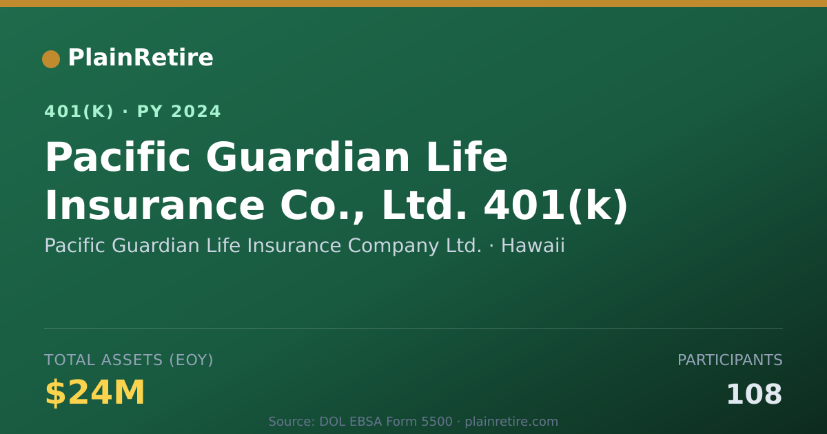 Shareable card for Pacific Guardian Life Insurance Company L 401(k) Plan (2024)
