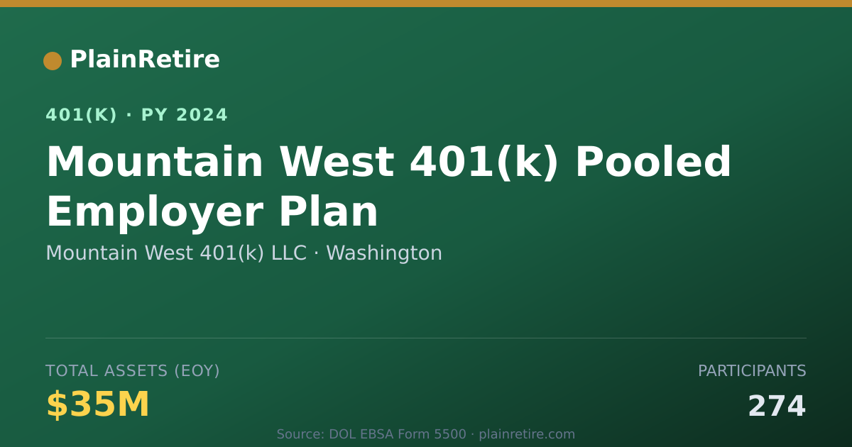 Shareable card for Mountain West 401(k) LLC 401(k) Plan (2024)