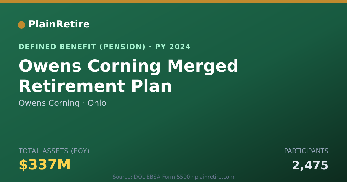 Shareable card for Owens Corning Pension Plan (2024)