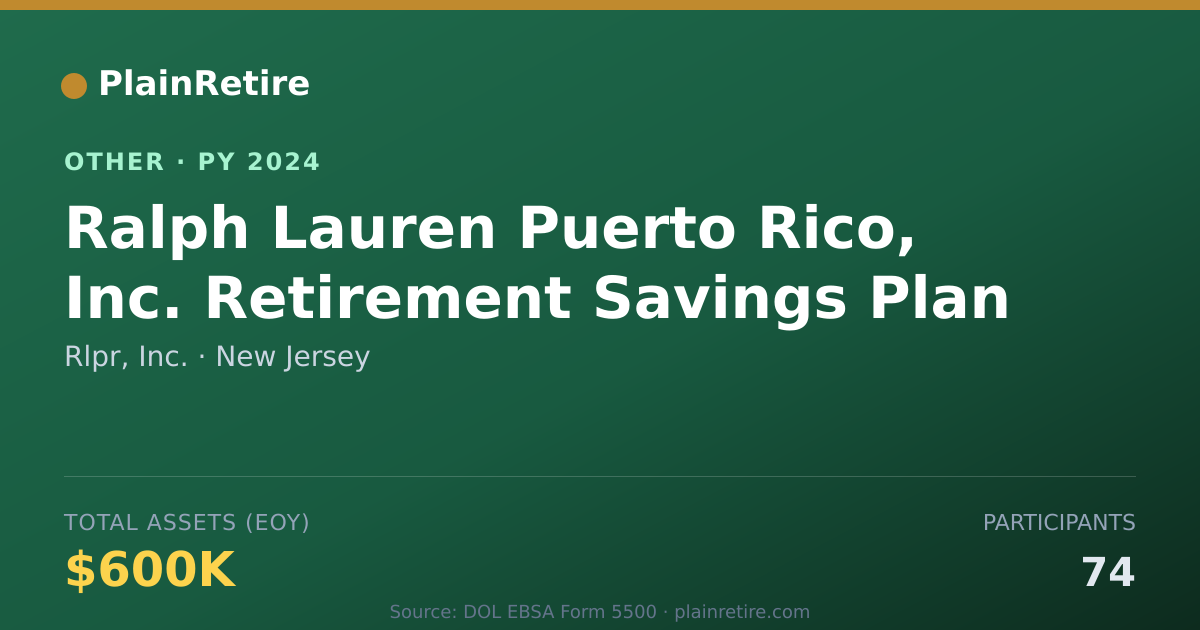 Shareable card for Rlpr, Inc. Retirement Plan (2024)