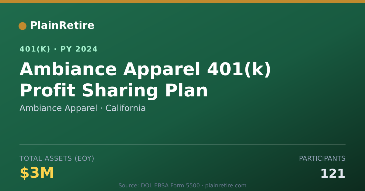 Shareable card for Ambiance Apparel 401(k) Plan (2024)