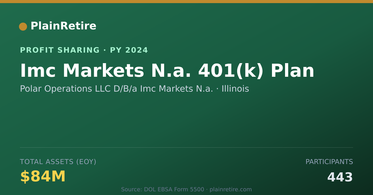 Shareable card for Polar Operations LLC D/B/a Imc Ma Profit Sharing Plan (2024)