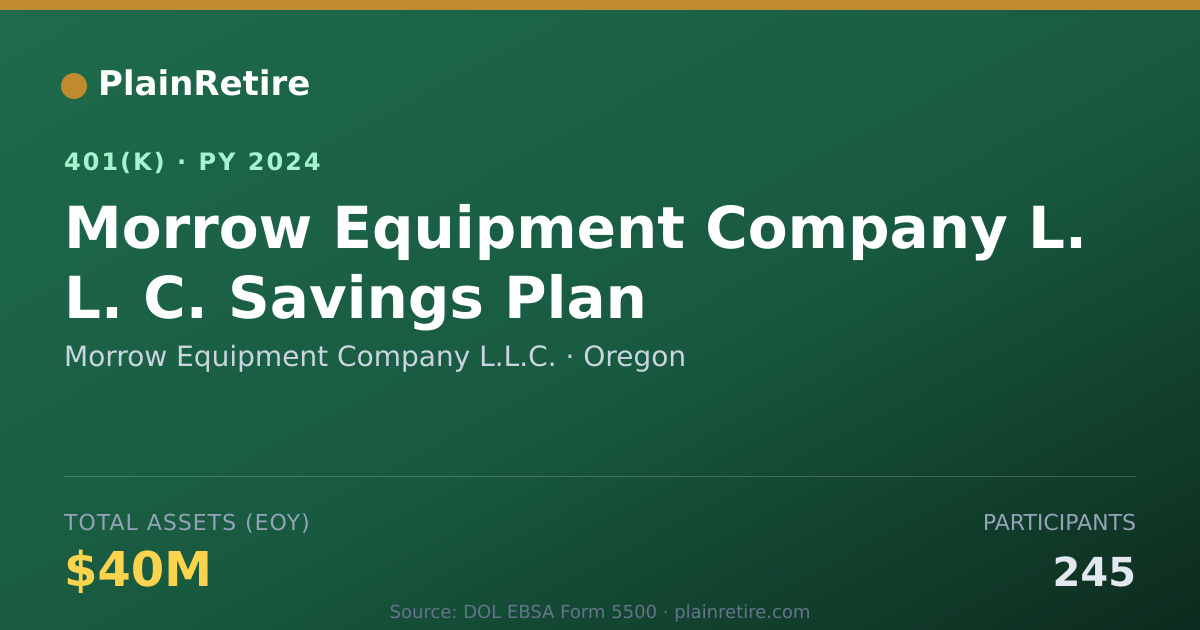 Shareable card for Morrow Equipment Company L.L.C. 401(k) Plan (2024)