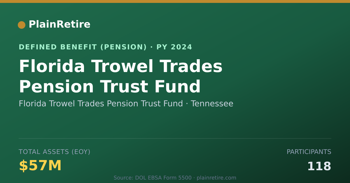 Shareable card for Florida Trowel Trades Pension Trust Fund Pension Plan (2024)