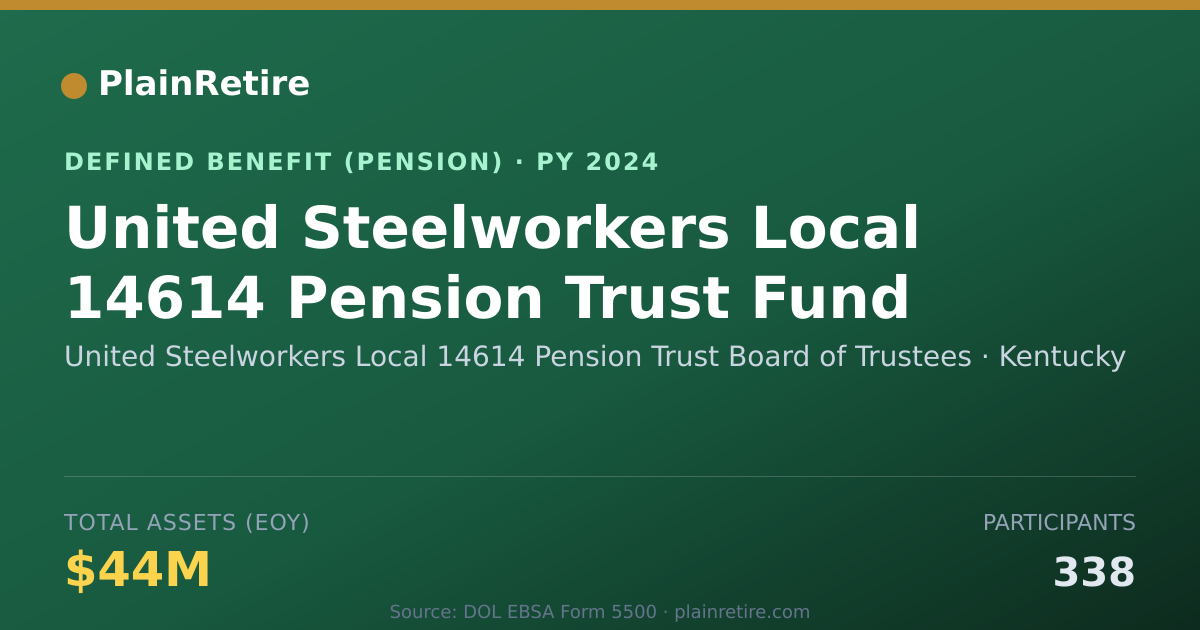 Shareable card for United Steelworkers Local 14614 Pension Pension Plan (2024)