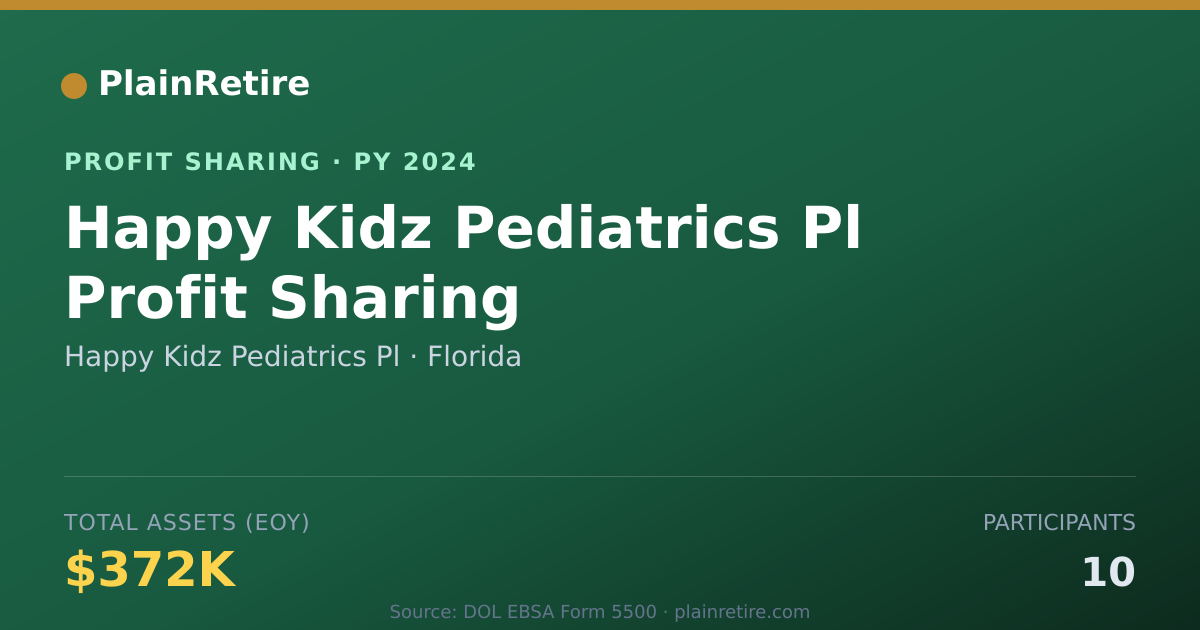 Shareable card for Happy Kidz Pediatrics Pl Profit Sharing Plan (2024)