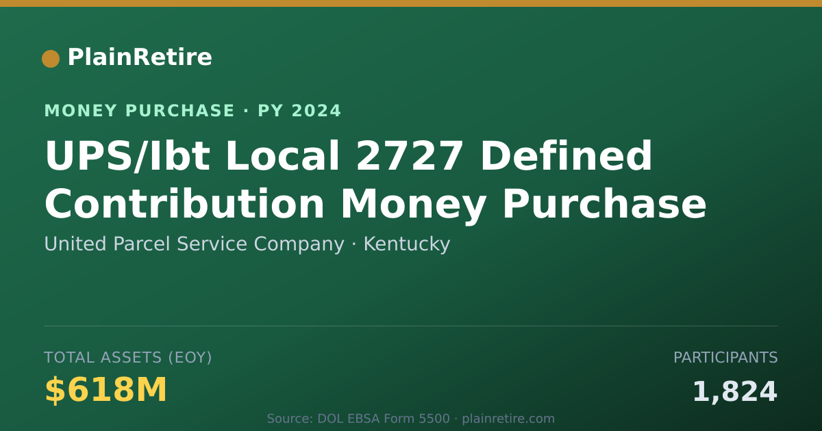 Shareable card for United Parcel Service Company Money Purchase Plan (2024)