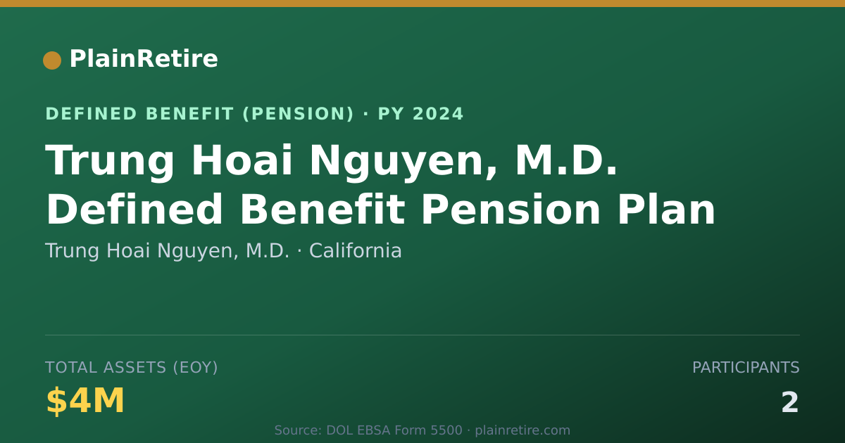 Shareable card for Trung Hoai Nguyen, M.D. Pension Plan (2024)
