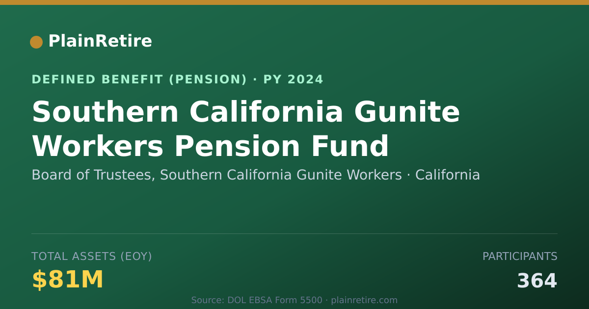 Shareable card for Board of Trustees, Southern California G Pension Plan (2024)