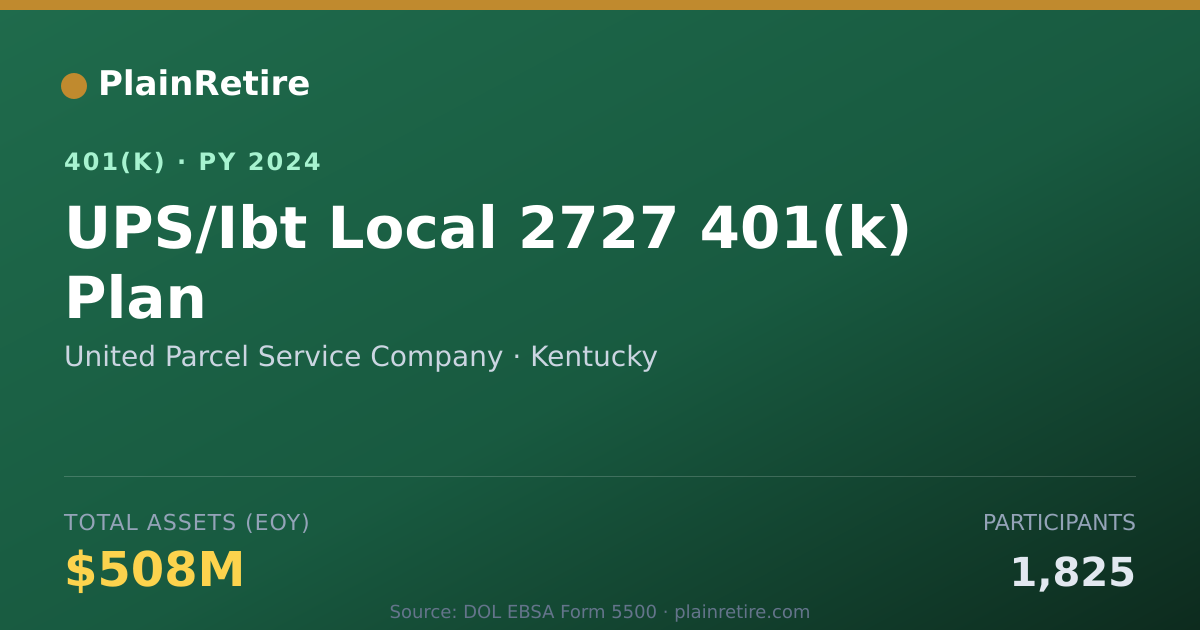 Shareable card for United Parcel Service Company 401(k) Plan (2024)